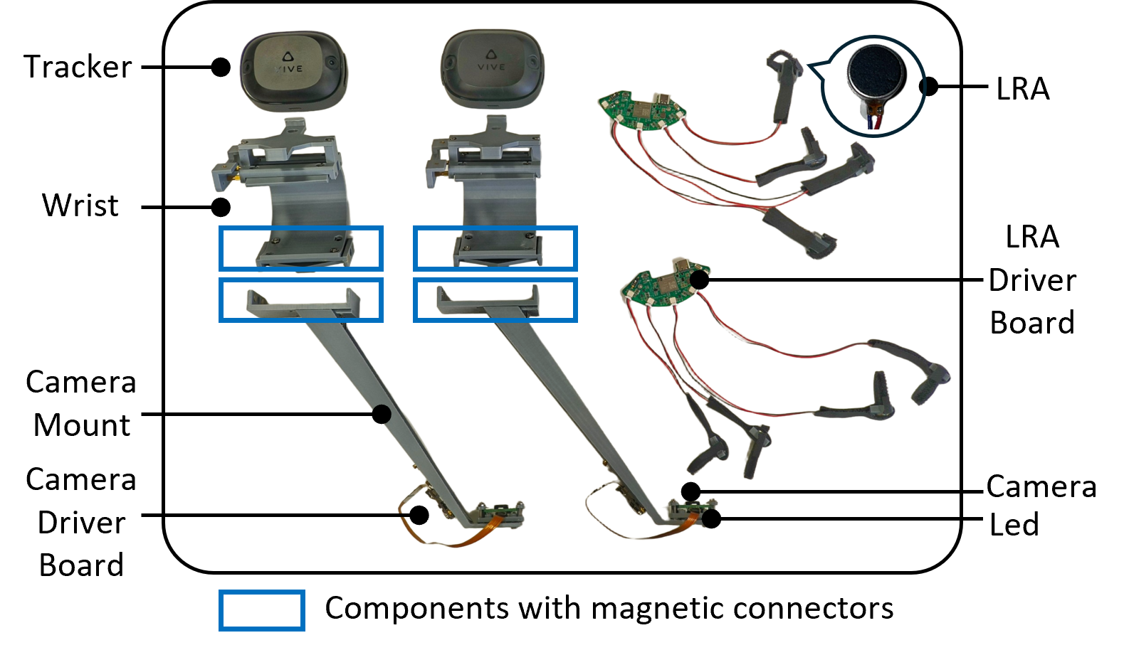 Hardware components of ViHaTeleop