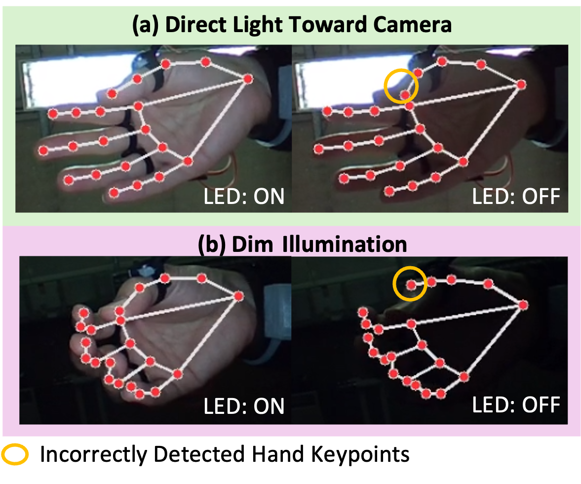 LED illumination comparison