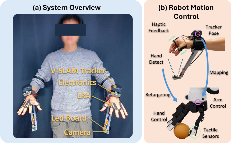 ViHaTeleop system overview