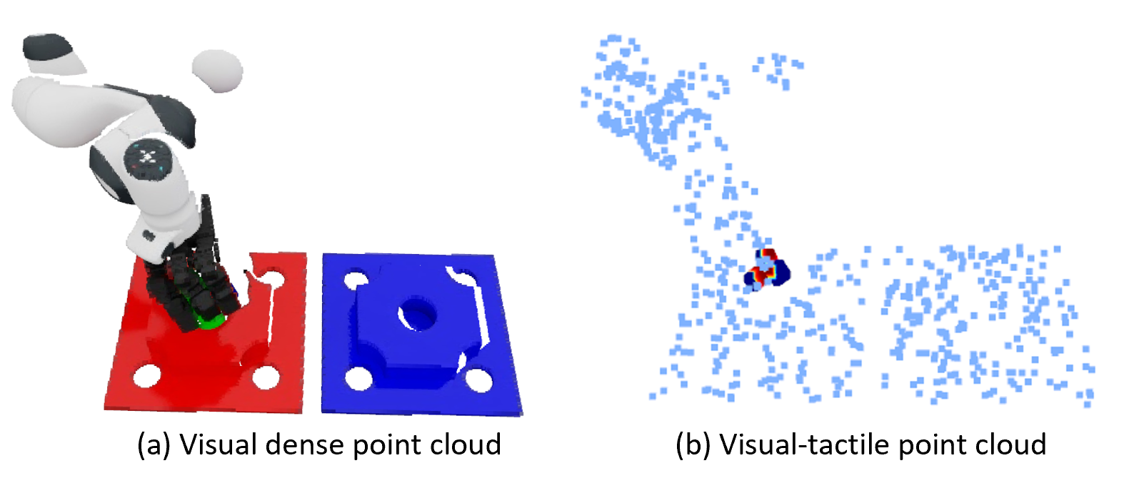 Visual-tactile representation for policy learning